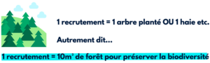 Créateur de forêt x WE+ - article